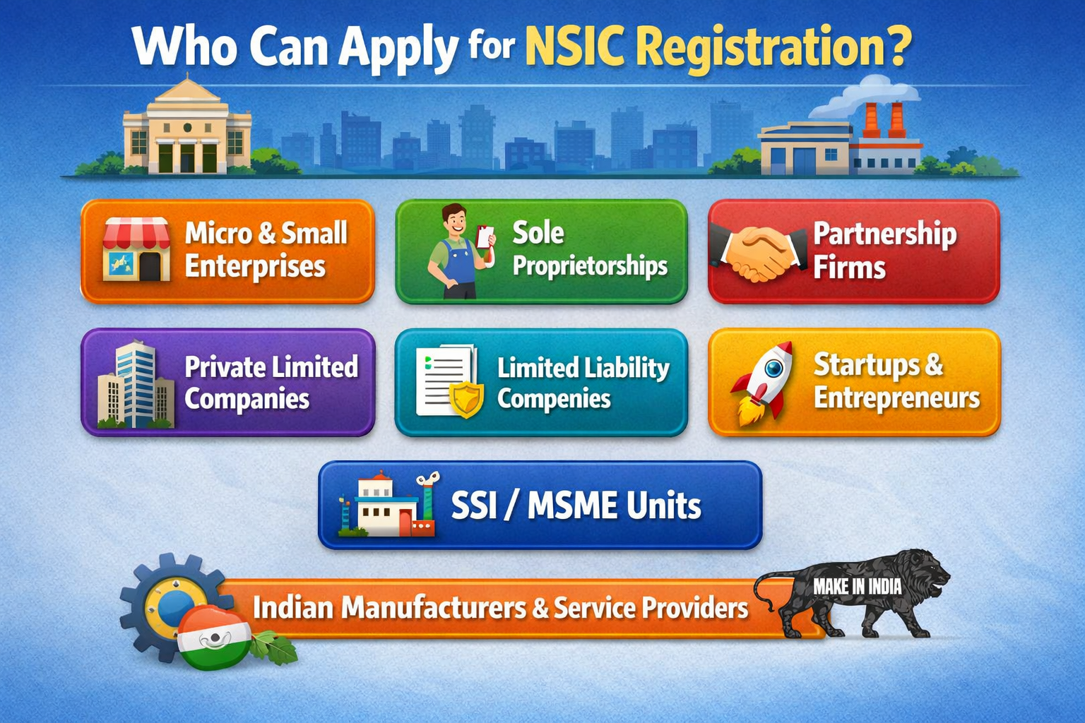 NSIC registration in Gujarat
